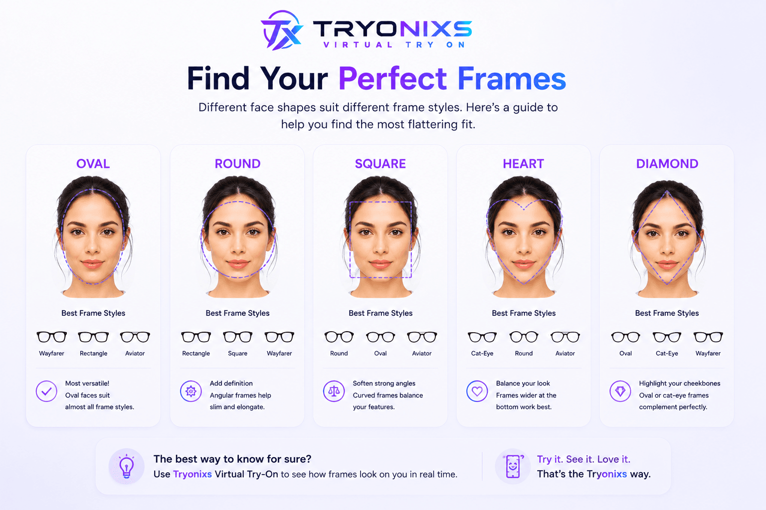 Face shape chart matching oval, round, square, heart and diamond faces to recommended glasses styles
