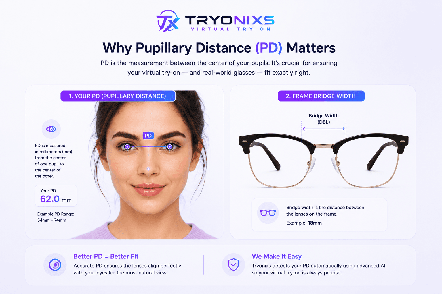 Diagram showing pupillary distance measurement used for prescription glasses fit accuracy