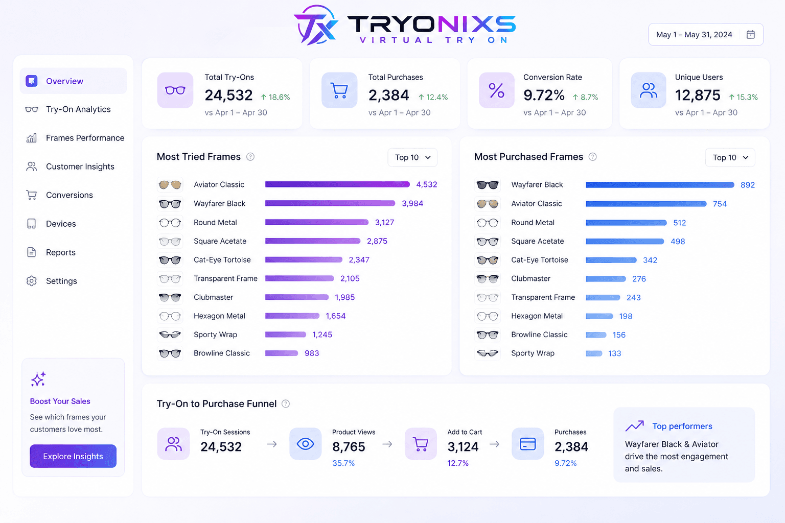 Analytics dashboard showing which eyewear frames get tried on most often