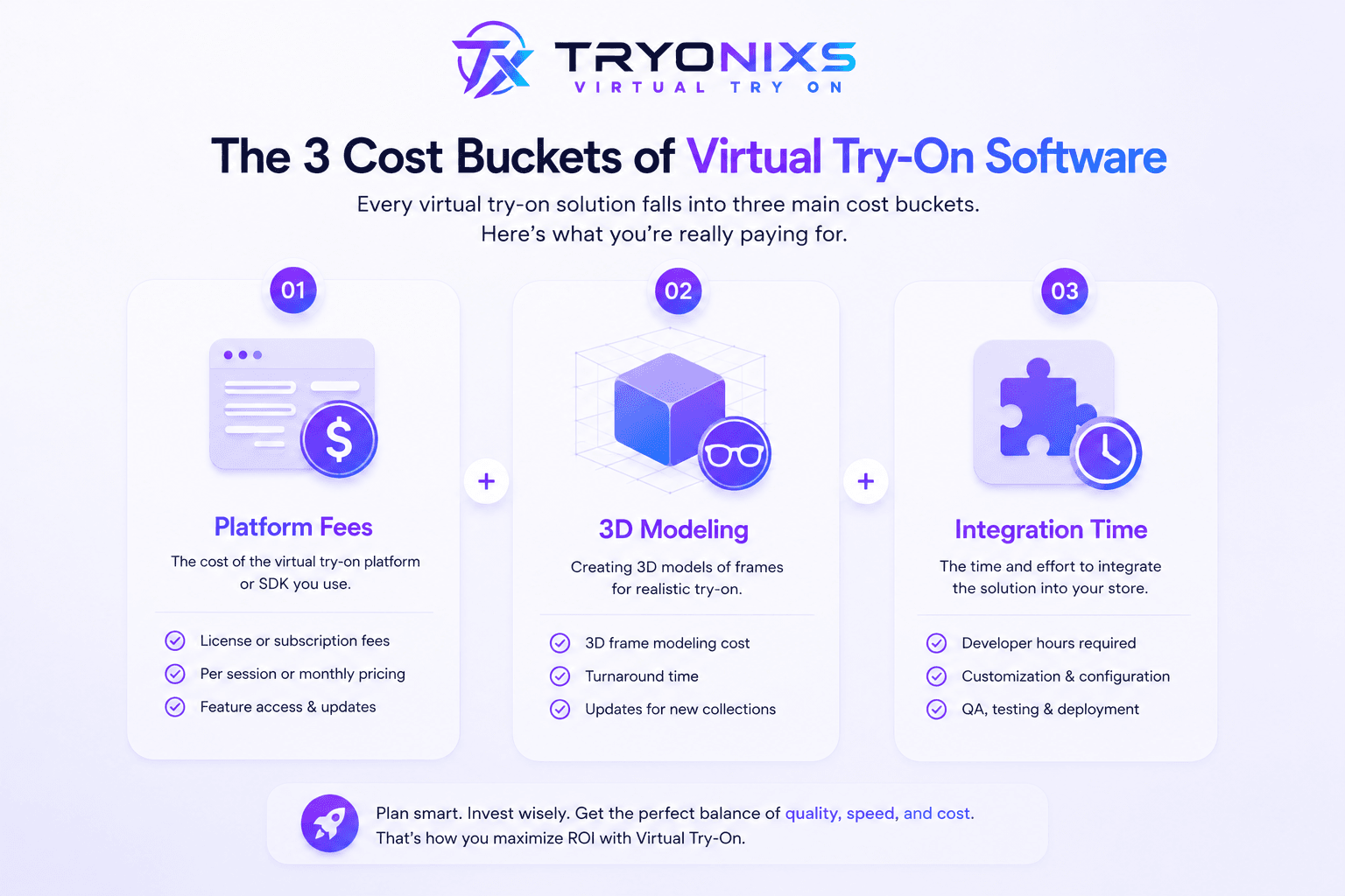 Breakdown of virtual try-on software costs: platform fees, 3D modeling, and integration