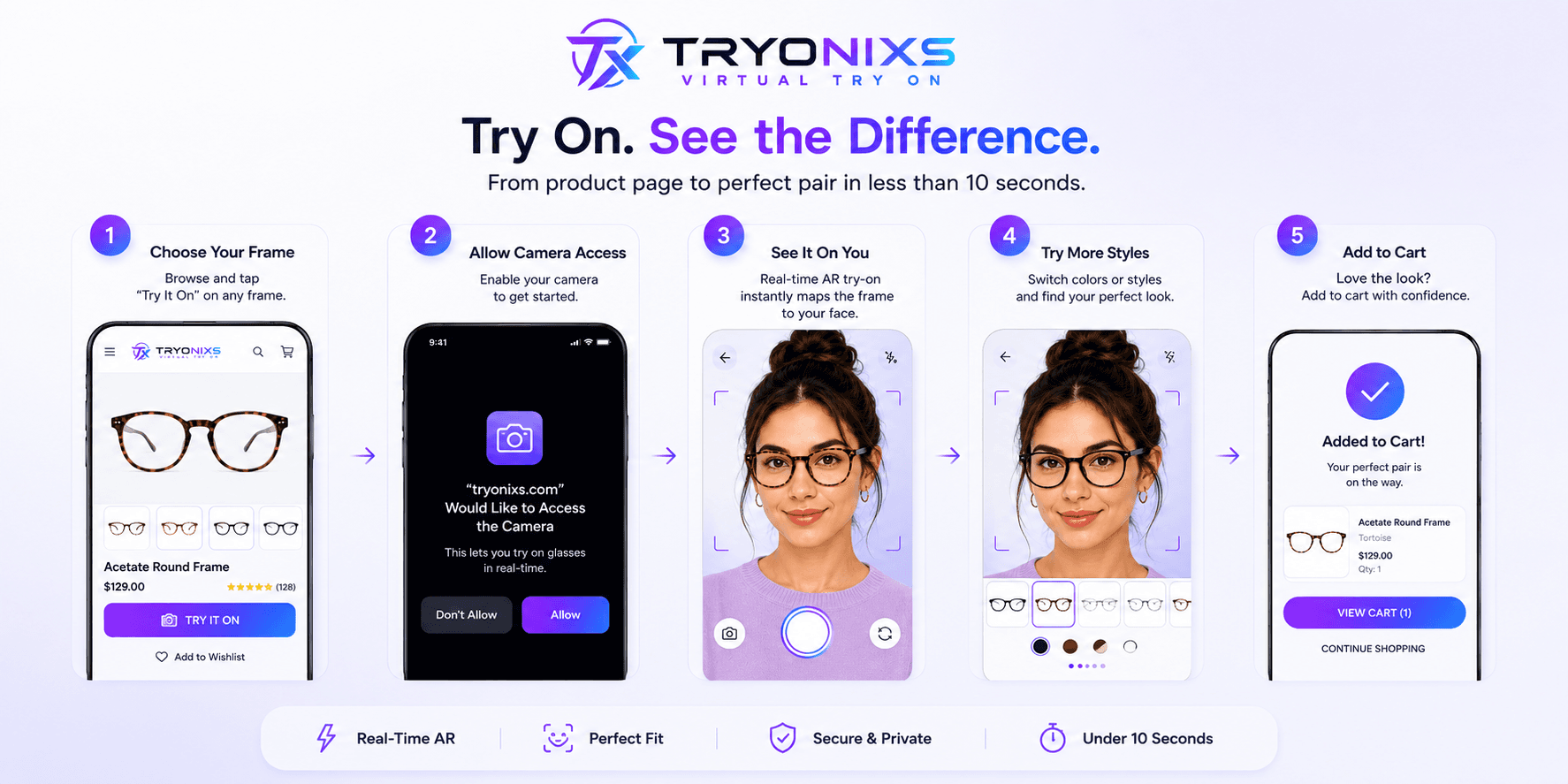 Step by step flow of a customer using eyewear virtual try-on from product page to checkout